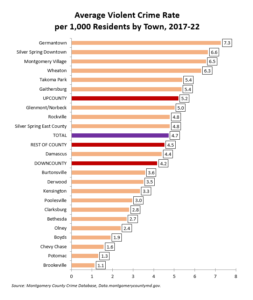 Geography Of Violent Crime In MoCo Montgomery Perspective