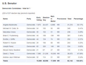 Amazing Stat Alsobrooks Vs Trone In Moco Montgomery Perspective