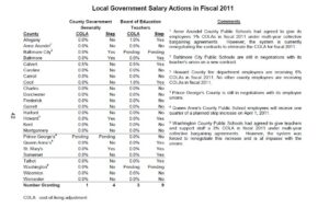 Local government salary actions 2