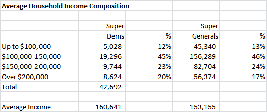 average-household-income