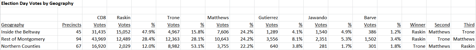 CD8 Votes by Geography 2