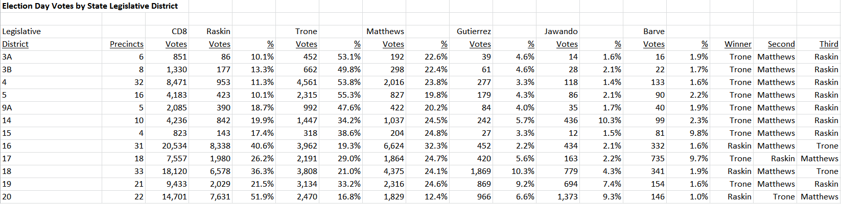 CD8 Votes by State Legislative District 2