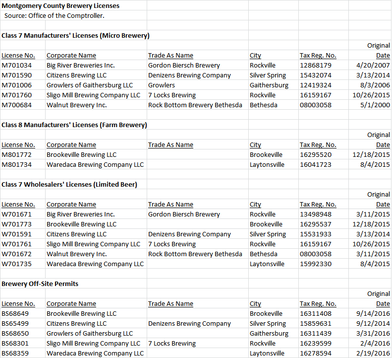 moco-brewery-licenses