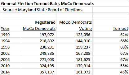 moco-turnout-gub-generals