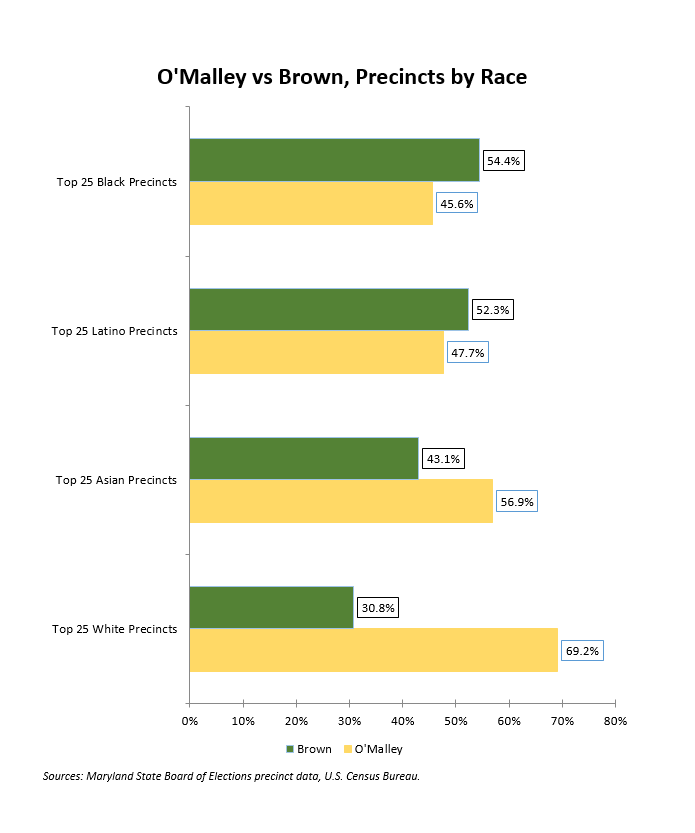 Brown's Mlu Chart