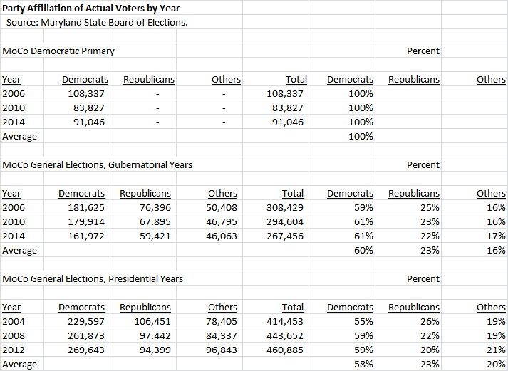 party-affiliation