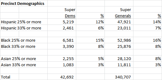 precinct-demographics