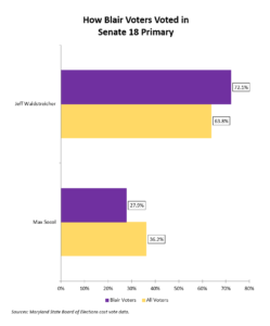 David Blair: Cast Vote Data - Montgomery Perspective