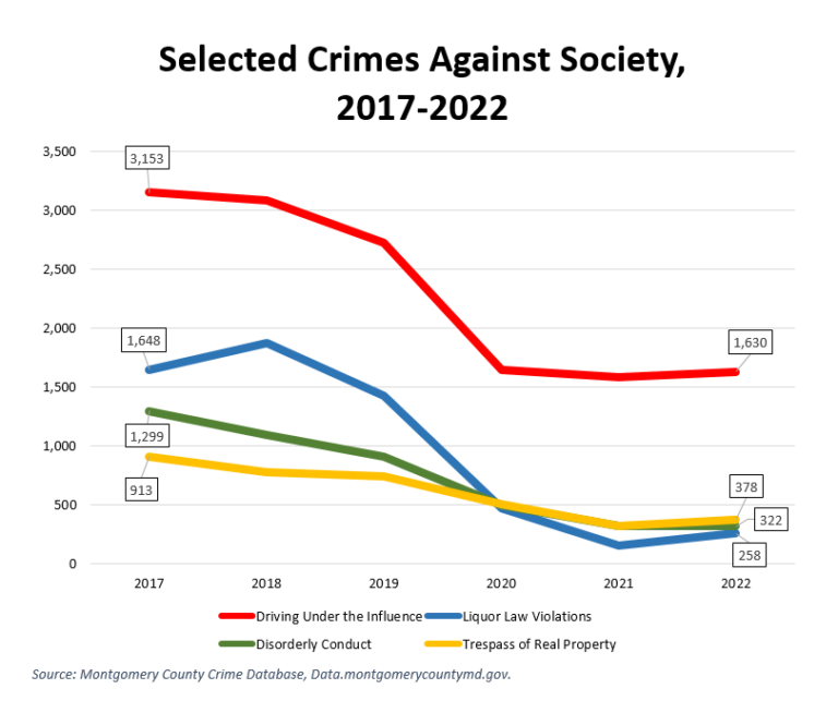 Are Crimes Against Society Being Enforced? - Montgomery Perspective