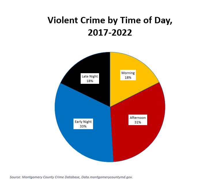 the-nothing-burger-crime-bill-montgomery-perspective