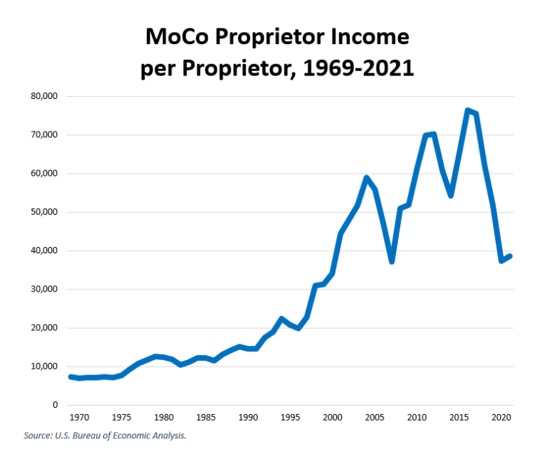 It’s the Economy, Stupid Proprietor Montgomery Perspective